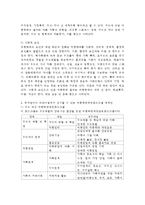 아동복지 공통) 아동학대의 원인을 제시하고, 아동학대 예방을 위해 유치원이나 어린이집에서 실시할 수 있는 프로그램을 구성하여 제시하시오.-4