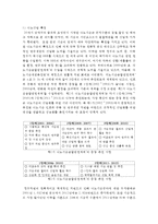 (국제경영의이해 공통) 1 조지프 슘페터가 제시한 불황, 혁신(innovation)에 대해 설명하시오(15점) 2 현대 산업에서 혁신의 사례-6