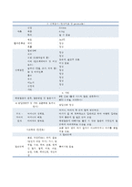 지역사회간호학 보건소 실습 예방접종실(영유아실) 케이스 스터디-4