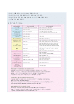 지역사회간호학 보건소 실습 예방접종실(영유아실) 케이스 스터디-7