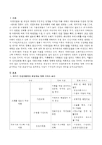 인적자본에 대한 투자라는 개념에서 국가가 빈곤아동에게 제공하는 정책 서비스를 조사하고 가장 효율적이고 효과적인 사업이 무엇인지 생각을 쓰시오-2
