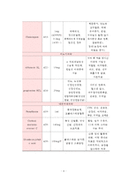 정신간호학실습 Bipolar Ⅰ disorder(양극성장애 1)-6