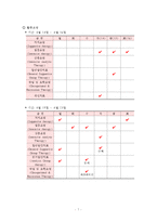 정신간호학실습 Bipolar Ⅰ disorder(양극성장애 1)-7