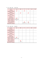 정신간호학실습 Bipolar Ⅰ disorder(양극성장애 1)-8