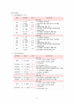 정신간호학실습 Bipolar Ⅰ disorder(양극성장애 1)-9