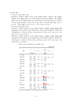 간호관리학 안전관리 (타임아웃 time out 중심) 보고서 레포트-16