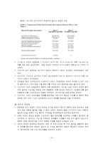 간호관리학 안전관리 (타임아웃 time out 중심) 보고서 레포트-19