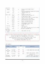 여성간호학 분만실 c-sec 제왕절개 케이스-14