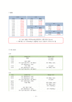 여성간호학 분만실 c-sec 제왕절개 케이스-20