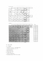 신생아실 당뇨병 어머니의 신생아 (IDM ; infant of diabetic mother) 케이스스터디-10