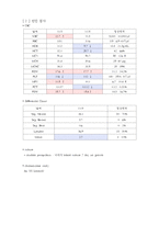 신생아실 당뇨병 어머니의 신생아 (IDM ; infant of diabetic mother) 케이스스터디-11