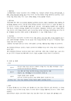 정신간호학실습 정신분열증 (조현병) 케이스스터디-6