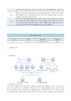 정신간호학실습 정신분열증 (조현병) 케이스스터디-10