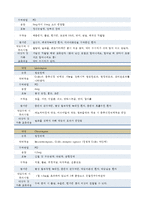 정신간호학실습 정신분열증 (조현병) 케이스스터디-17