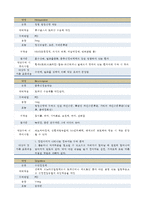 정신간호학실습 정신분열증 (조현병) 케이스스터디-18