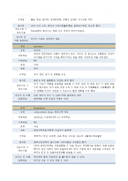 정신간호학실습 정신분열증 (조현병) 케이스스터디-19