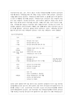[유아교육기관운영관리 E형] 영유아교육기관 평가에 대해 논하시오(평가의 필요성 및 목적,~-5