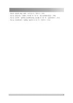 인간과 심리]당신의 청소년기를 되돌아보고, 청소년기에 가장 힘들었던 점은 무엇이었는지 기술하고, 자신이 경험한 어려움을 청소년기의 다양한 발달 특징과 관련지어서 분석하시오-9