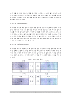 [의사소통기법] 의사소통의 기법 - 조하리창, 개인의 의사소통유형, 교류분석-3