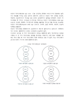 [의사소통기법] 의사소통의 기법 - 조하리창, 개인의 의사소통유형, 교류분석-7