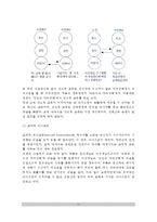 [의사소통기법] 의사소통의 기법 - 조하리창, 개인의 의사소통유형, 교류분석-10