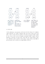 [의사소통기법] 의사소통의 기법 - 조하리창, 개인의 의사소통유형, 교류분석-11