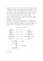 [인본주의심리학] 로저스의 인본주의심리이론 - 인본주의이론의 핵심개념, 인본주의적 접근, 로저스 이론(인본주의이론)이 아동발달에 주는 교육적 시사점-3