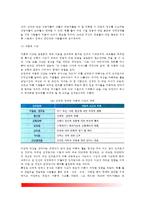 [인지치료이론] 아론 벡(Beck)의 인지치료 - 인지치료의 주요개념과 상담과정 및 상담기법-3