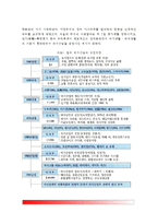 [일본 외식산업의 발달배경] 일본의 외식산업 발전배경-3