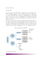 [일본외식산업분류] 일본의 외식산업 분류(종류) - 일본외식산업의 표준산업분류에 의한 분류-2