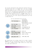 [일본외식산업분류] 일본의 외식산업 분류(종류) - 일본외식산업의 표준산업분류에 의한 분류-3