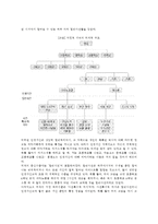 [자전적기억] 자전적 기억(개인적 경험에 대한 기억) - 자전적 기억의 정의와 기능, 자전적 기억의 특성(구조)-4