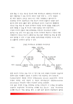 [장기기억] 장기기억의 종류(의미적 기억과 삽화적 기억, 절차적 기억과 서술적 기억, 암묵적 기억과 명시적 기억), 부호화과정, 정보의 조직 및 체제화, 인출과정-5