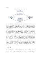 [장학의 의의] 장학의 개념(정의)과 기능, 장학의 발달-5