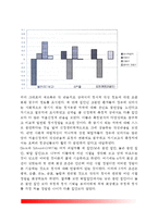 [정서억압] 정서의 억압기제, 정서억압과 신체화 증세, 억압된 정서의 표현, 정서억압과 정신건강의 관계-4