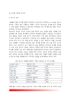 [정서이론] Plutchik의 심리진화론적 이론(Plutchik의 정서이론)-4