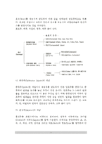 [주장관리] 음료 - 음료의 개념과 분류, 맥주, 증류주, 전통주-3