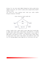 [지도성] 지도성의 개념(정의), 지도성과 직권력, 지도성(지도력)의 기능과 기술(카츠, 와일즈, 본디, 서지오바니의 지도성 기술)-7