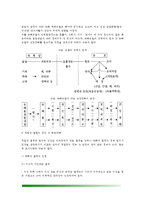 [직업성 질환] 직업병(직업성 질환)의 개념(정의)과 범위, 직업병(직업성질환)의 진단 및 예방대책-3