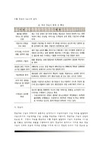 [창업의 이해] 창업의 개념과 요소, 창업형태(종류, 유형)-3