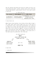 [창업의 이해] 창업의 개념과 요소, 창업형태(종류, 유형)-5