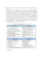 [창업절차] 점포개발 절차(점포개발의 순서 - 물건정보수집, 후보점포조사, 입지조사-입지분석, 상권조사-상권분석, 사업타당성분석)-6