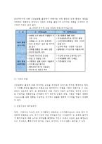 [창업절차] 점포개발 절차(점포개발의 순서 - 물건정보수집, 후보점포조사, 입지조사-입지분석, 상권조사-상권분석, 사업타당성분석)-7