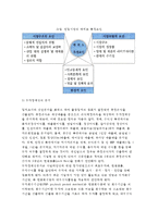 [창업절차] 점포개발 절차(점포개발의 순서 - 물건정보수집, 후보점포조사, 입지조사-입지분석, 상권조사-상권분석, 사업타당성분석)-8