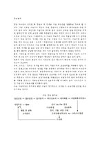 [창업절차] 창업의 절차(순서-단계), 업종별 창업절차-2