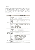[창업절차] 창업의 절차(순서-단계), 업종별 창업절차-4