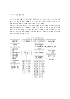 [창업절차] 창업의 절차(순서-단계), 업종별 창업절차-8
