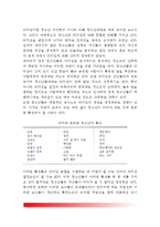 [청소년리더쉽] 청소년의 리더십 발달단계, 청소년리더십의 구성요소, 청소년지도 리더십론, 청소년의 부정적 리더십-3