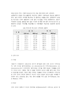 [청소년발달] 청소년기 발달 - 청소년기 신체발달(운동발달), 지적발달(형식적 조작사고, 사회인지발달), 청소년기 정서발달-3