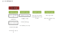 피자헛 마케팅 사례연구 PPT - 피자헛 기업분석과 마케팅 SWOT,STP,4P전략분석및 피자헛 새로운 마케팅전략 제안-7